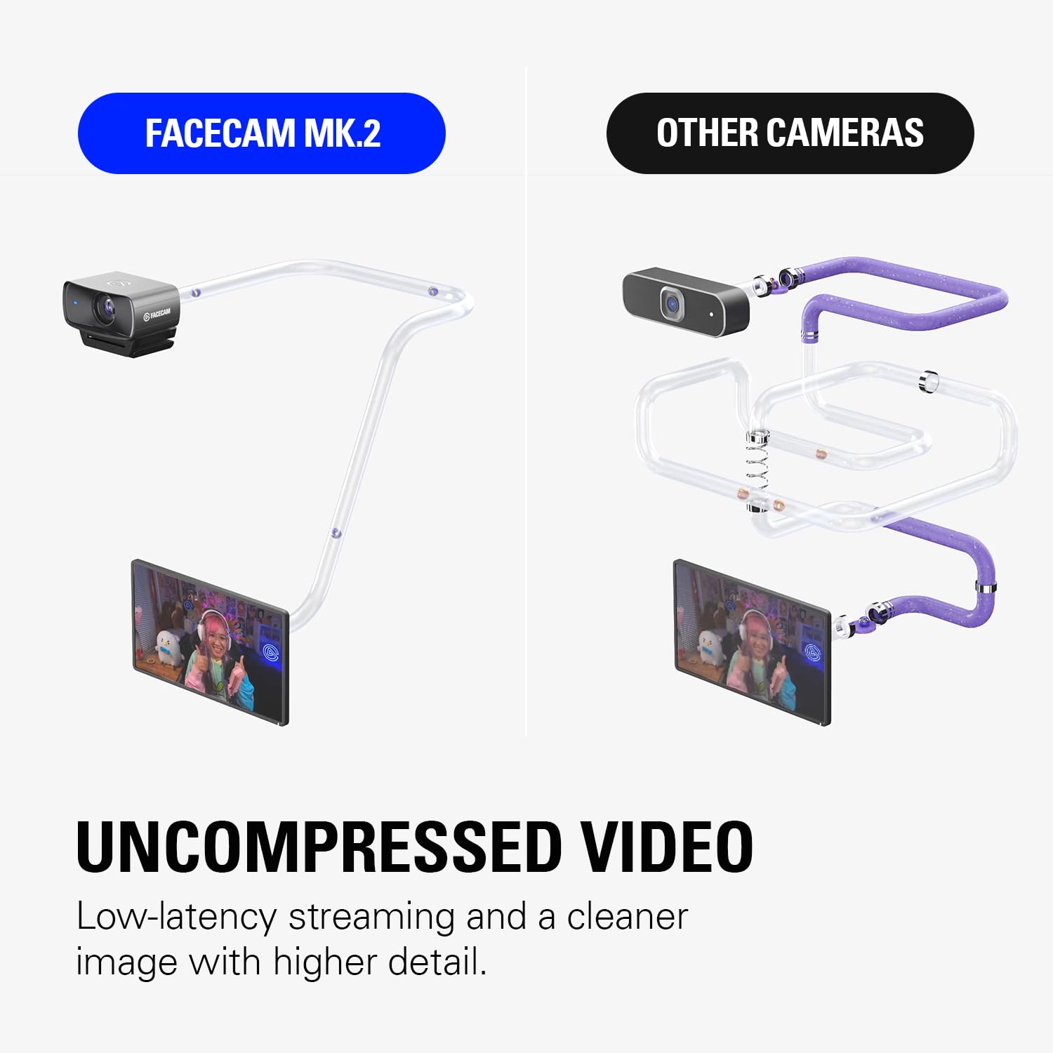 Elgato Facecam 4K, 4K60 Studio Webcam, DSLR-Like Control