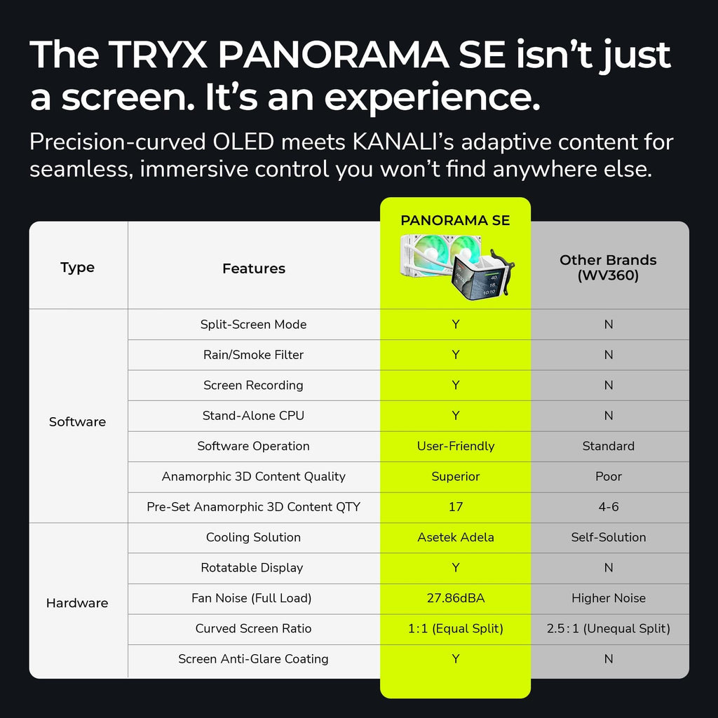 TRYX Panorama SE 360mm AIO Curved Screen GIPHY Built-in Asetek 280w TDP