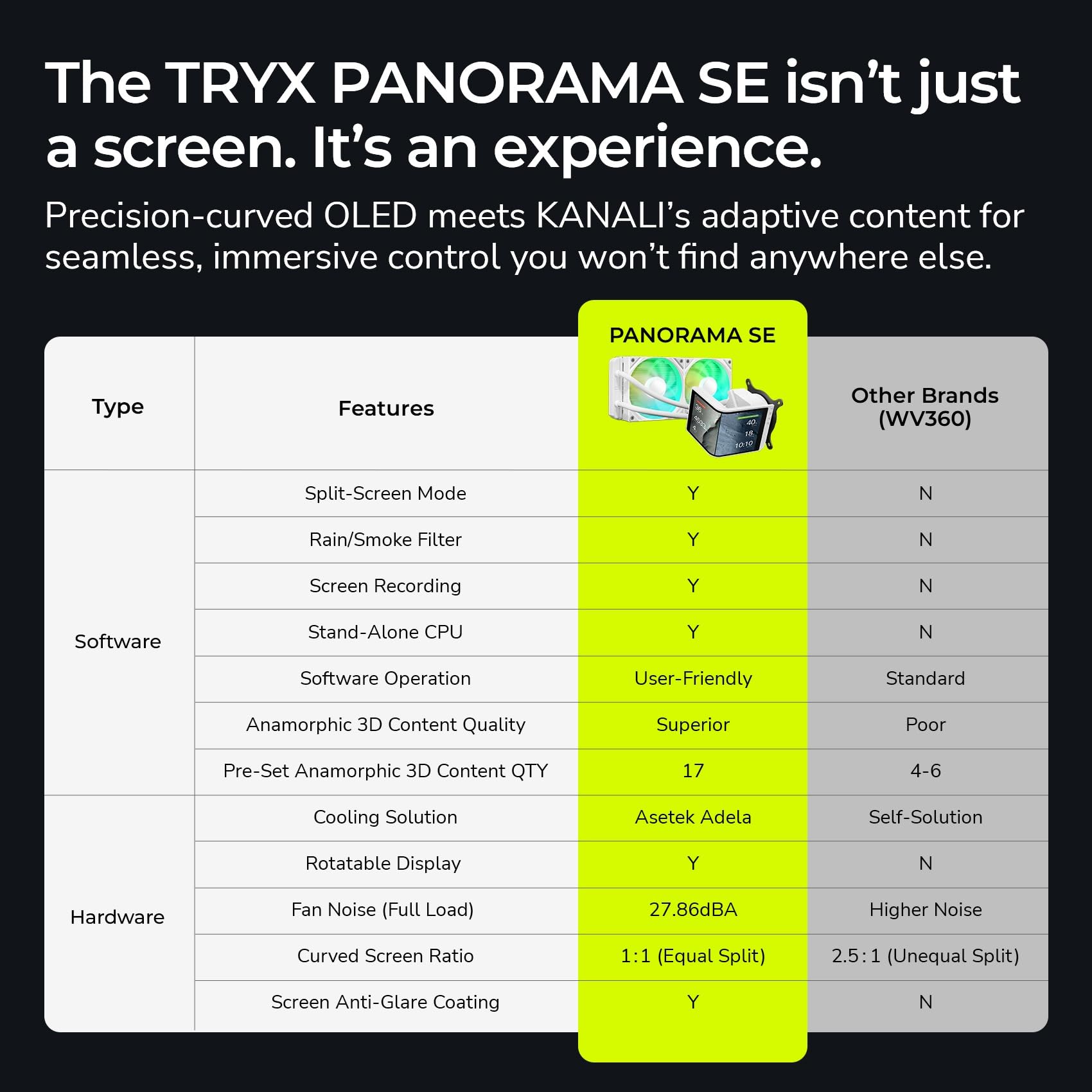 TRYX Panorama SE 360mm AIO Curved Screen GIPHY Built-in Asetek 280w TDP