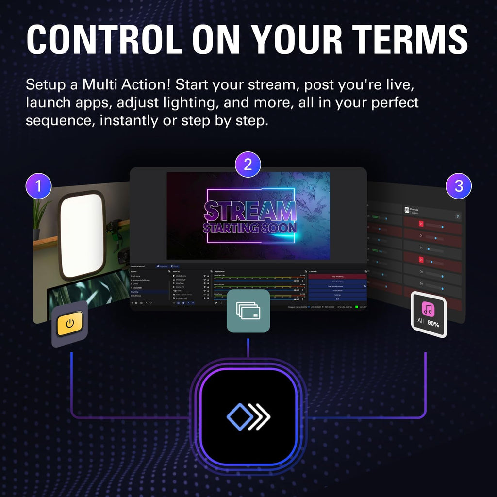 Elgato Stream Deck + XL Control Platform, Dials, Touch Strip