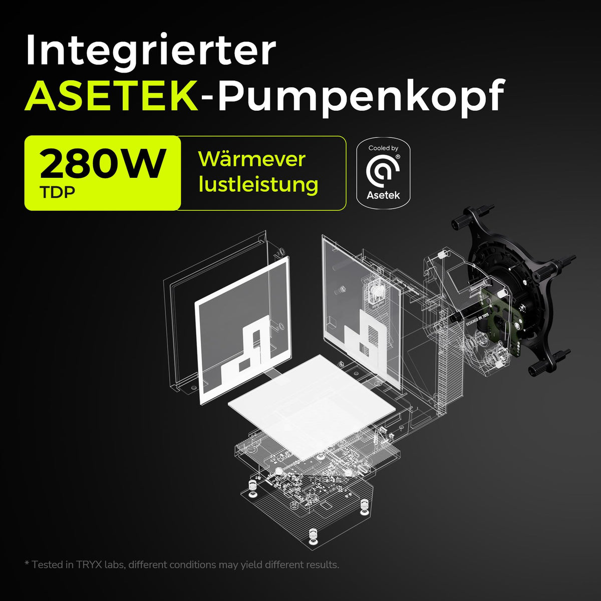 TRYX Stage AIO Cooler 360mm 4'' Dual-Screen GIPHY Built-in Asetek 280w TDP