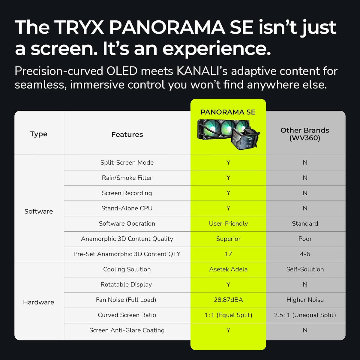 TRYX Panorama SE 360mm AIO Curved Screen GIPHY Built-in Asetek 280w TDP