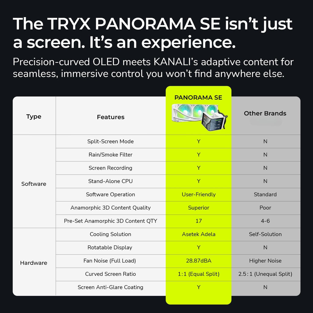 TRYX Panorama SE 360mm AIO Curved Screen GIPHY Built-in Asetek 280w TDP