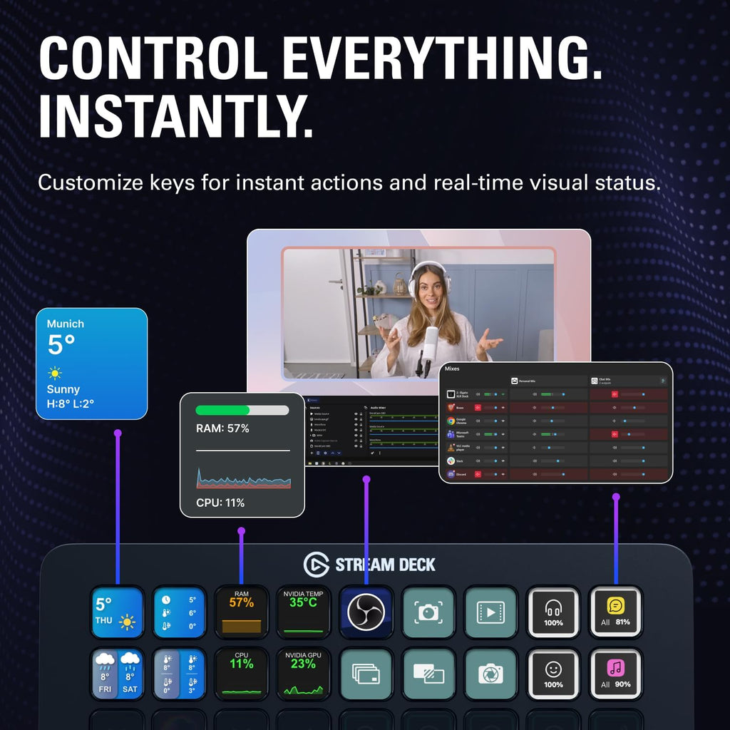 Elgato Stream Deck + XL Control Platform, Dials, Touch Strip