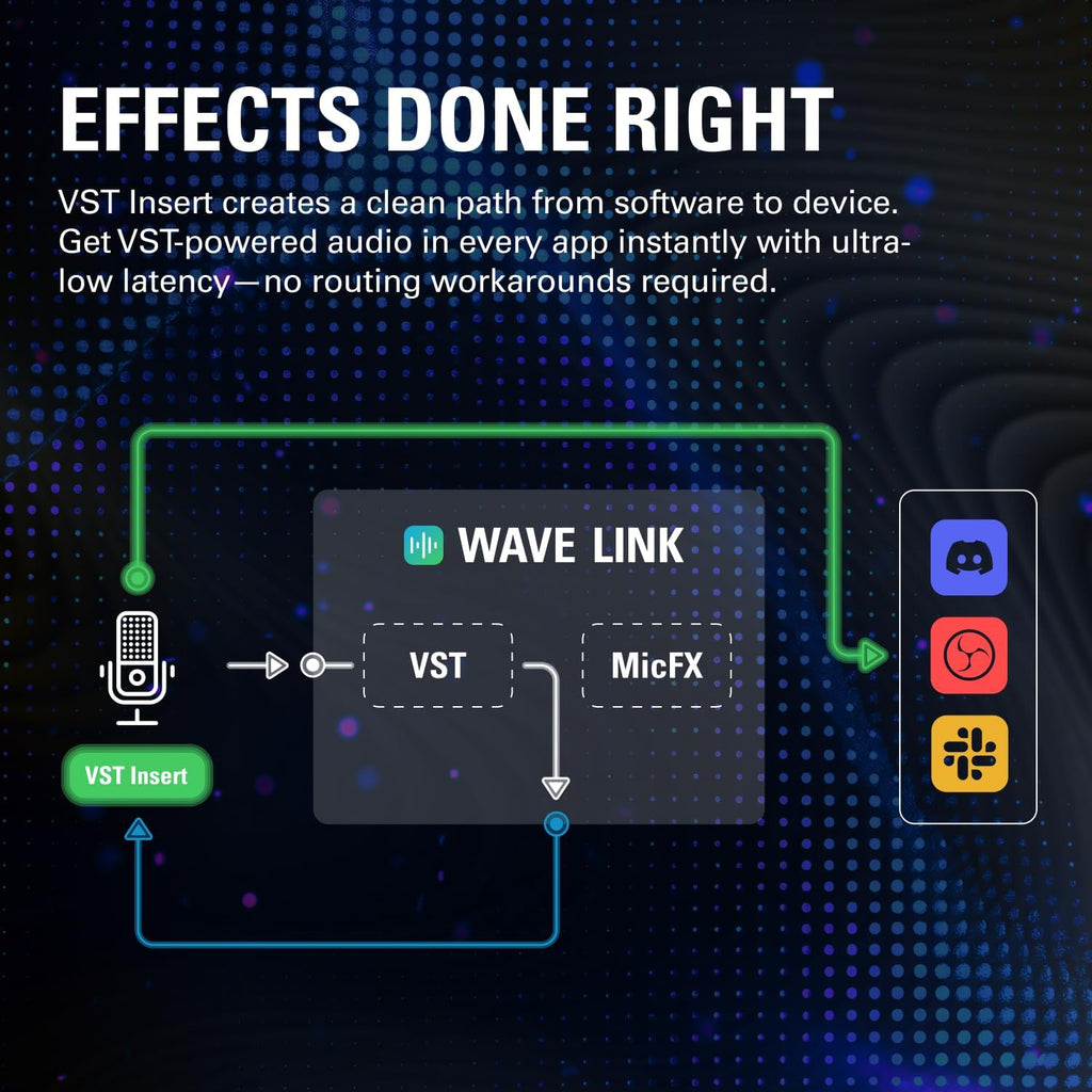 Elgato Wave:3 MK.2 USB Condenser Microphone, DSP Effects
