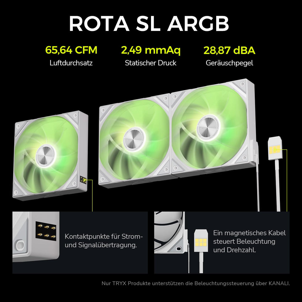 TRYX Stage AIO Cooler 360mm 4'' Dual-Screen GIPHY Built-in Asetek 280w TDP