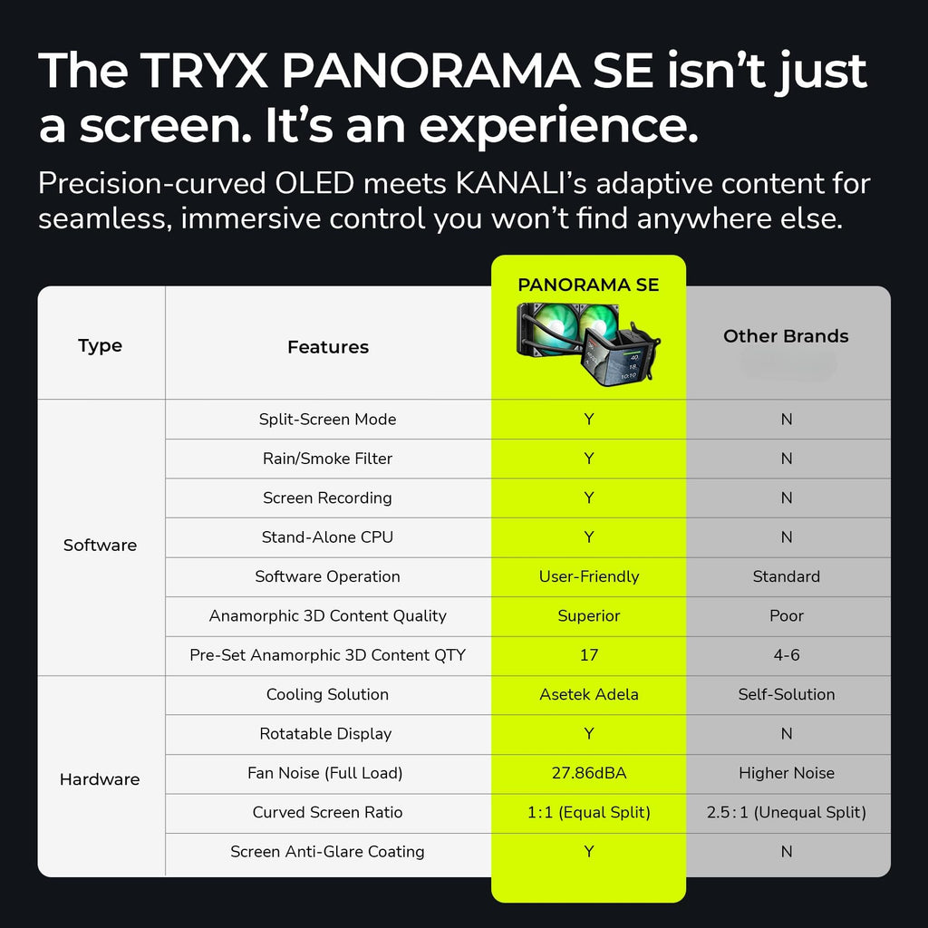 TRYX Panorama SE 360mm AIO Curved Screen GIPHY Built-in Asetek 280w TDP