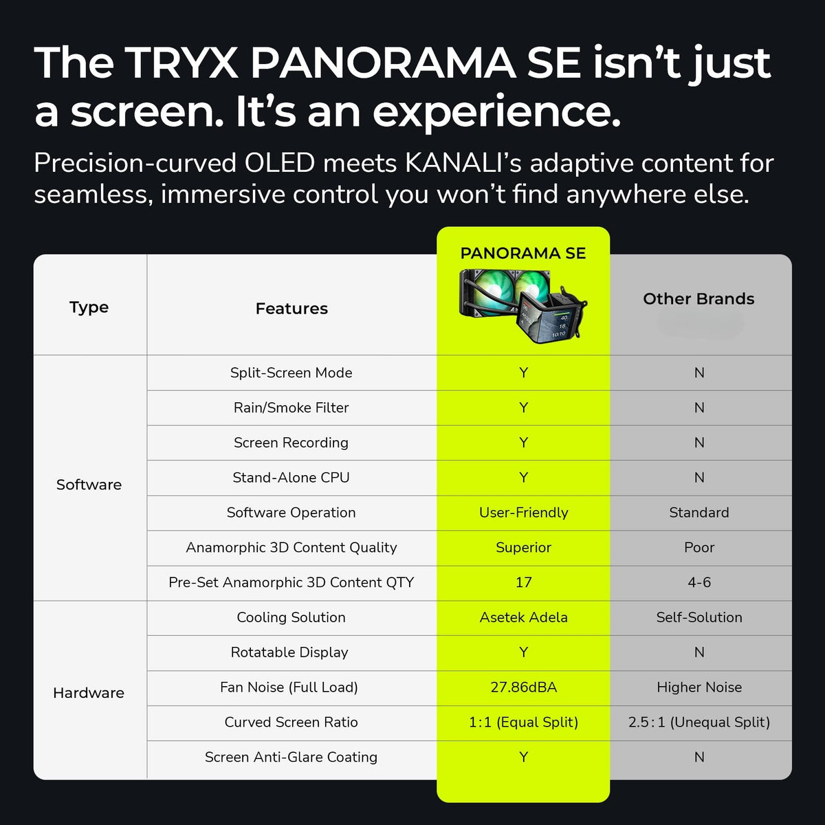 TRYX Panorama SE 360mm AIO Curved Screen GIPHY Built-in Asetek 280w TDP