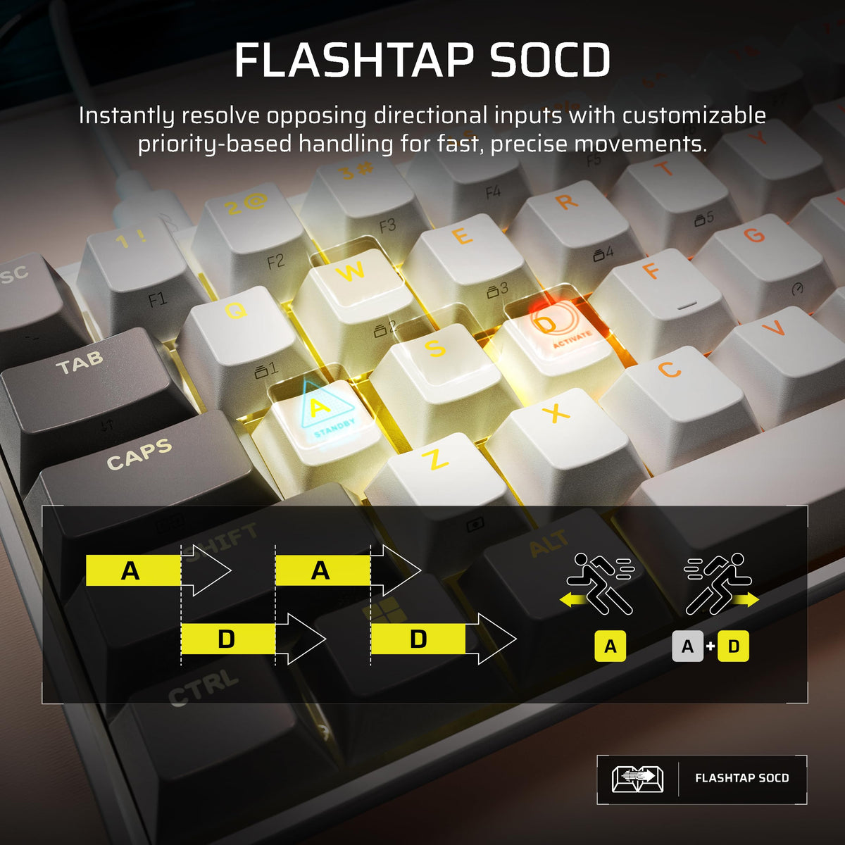 Corsair Clipper PRO MINI 60 Hall Effect Gaming Keyboard – US QWERTY – Black